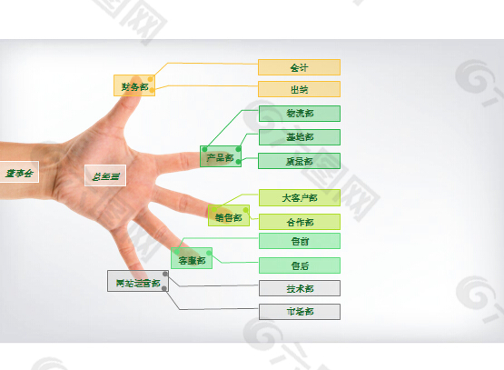 创意公司组织构架图PPT模板