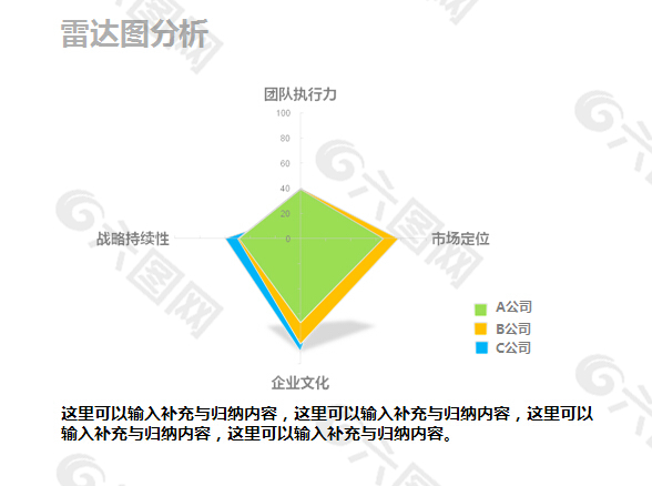 雷达图分析PPT模板素材