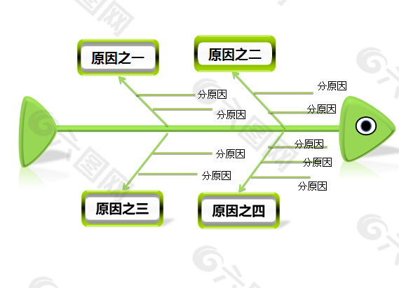 鱼骨图因果分析PPT模板素材