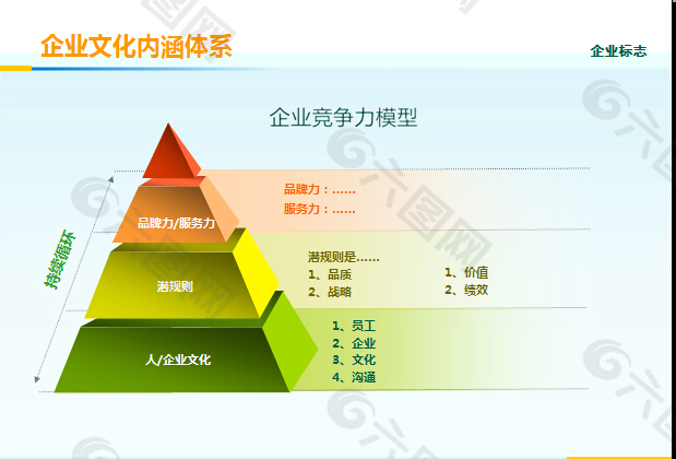 企业文化建设幻灯片图表