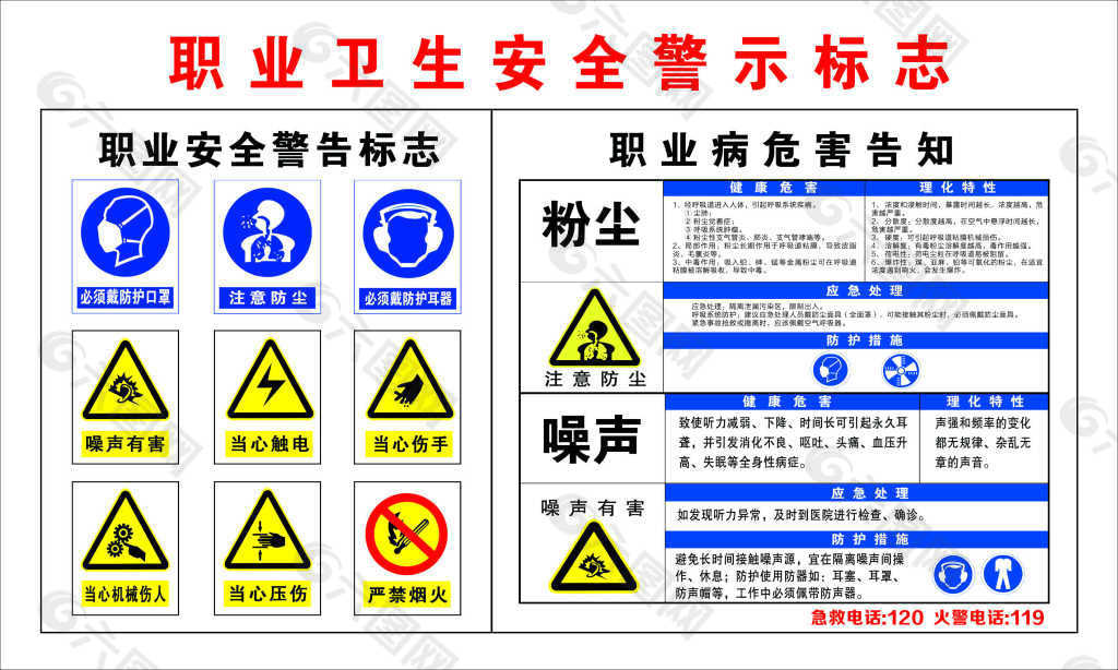 职业卫生安全警示牌