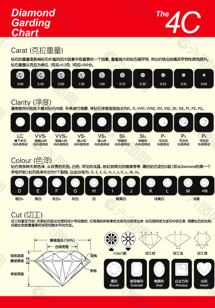 钻石4c台牌图片