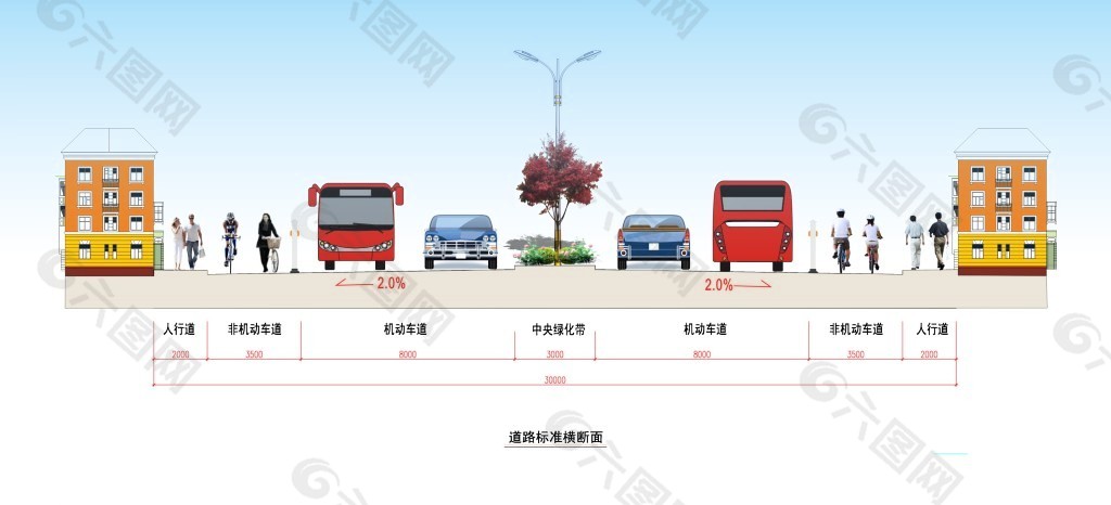 有中央分隔带的双向四车道道路断面