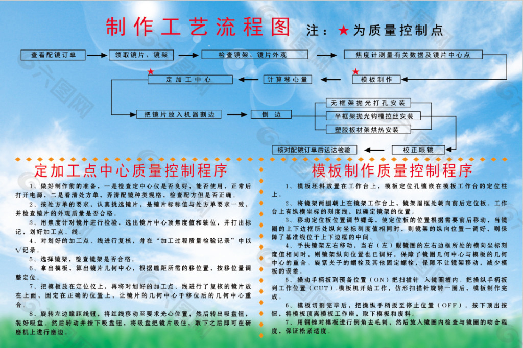 眼镜制作工艺流程图