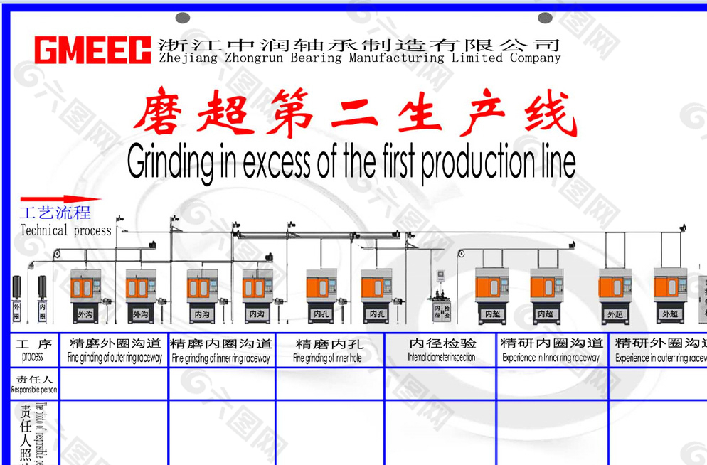 生产线牌展板图片