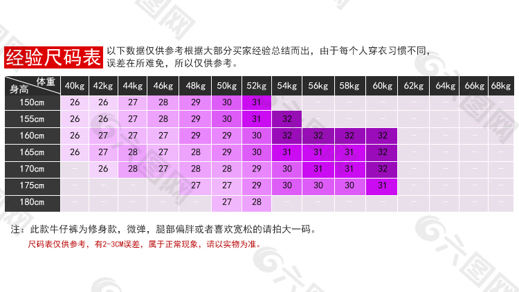 天猫淘宝女装尺寸表