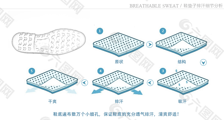 男鞋女鞋皮鞋运动鞋详情页排汗系统排汗过程