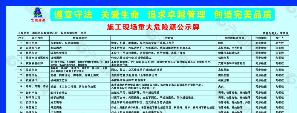 工地危险源公示牌图片