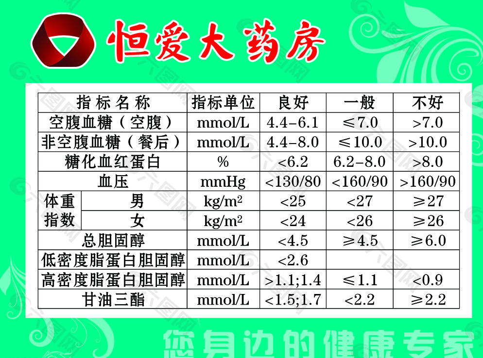 血糖指数图片