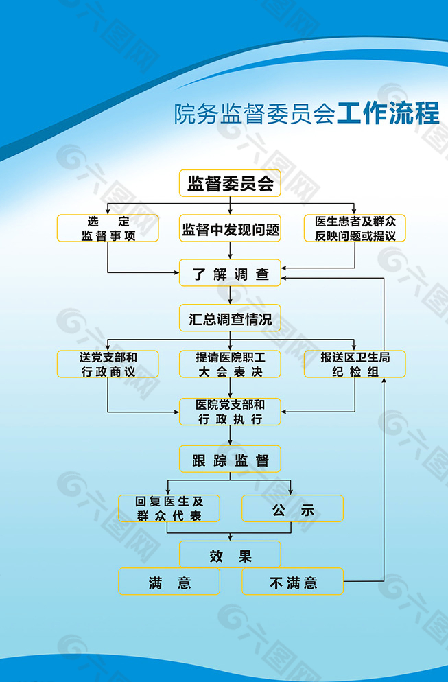 院务监督委员会工作流程图片