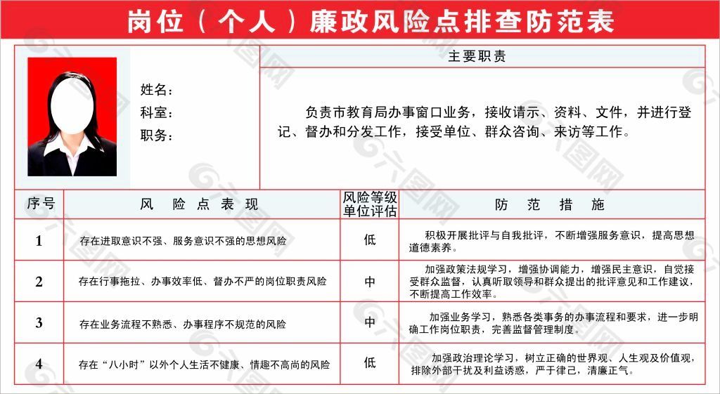 岗位个人廉政风险点排查防范表