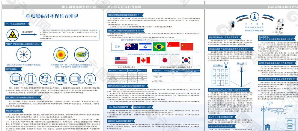 基站辐射手册  基站辐射图片