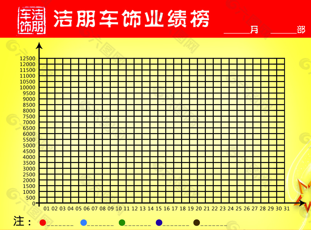 洁朋车饰业绩表图片