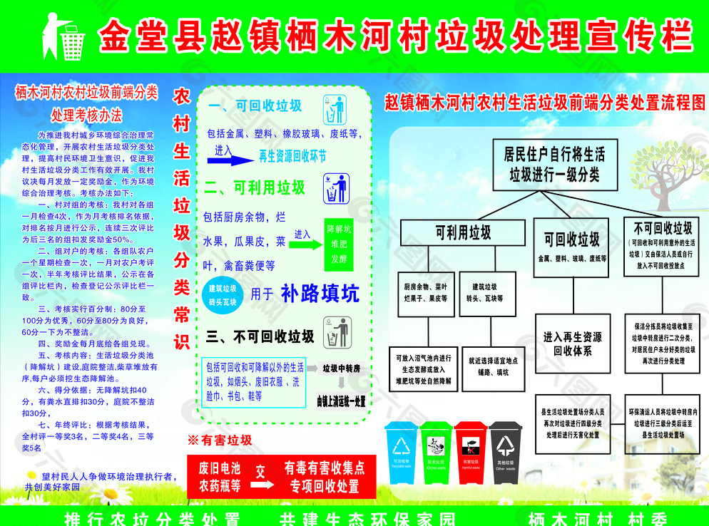 垃圾处理宣传栏图片