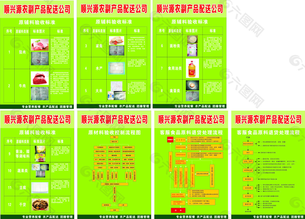 原辅料验收标准