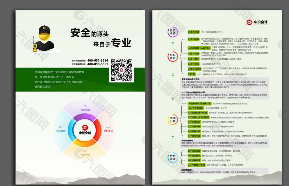 中投全球 风险控制流程图图片