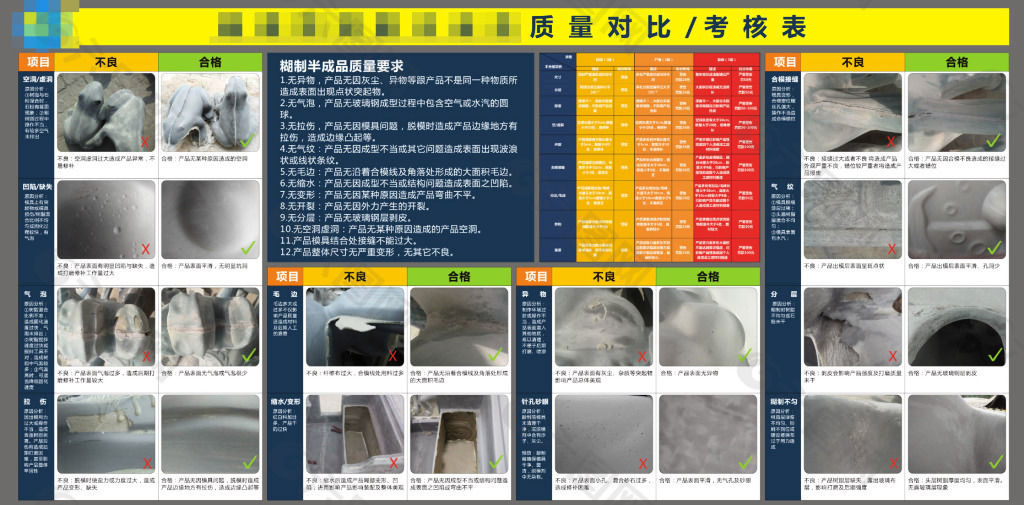 质量对比表格图