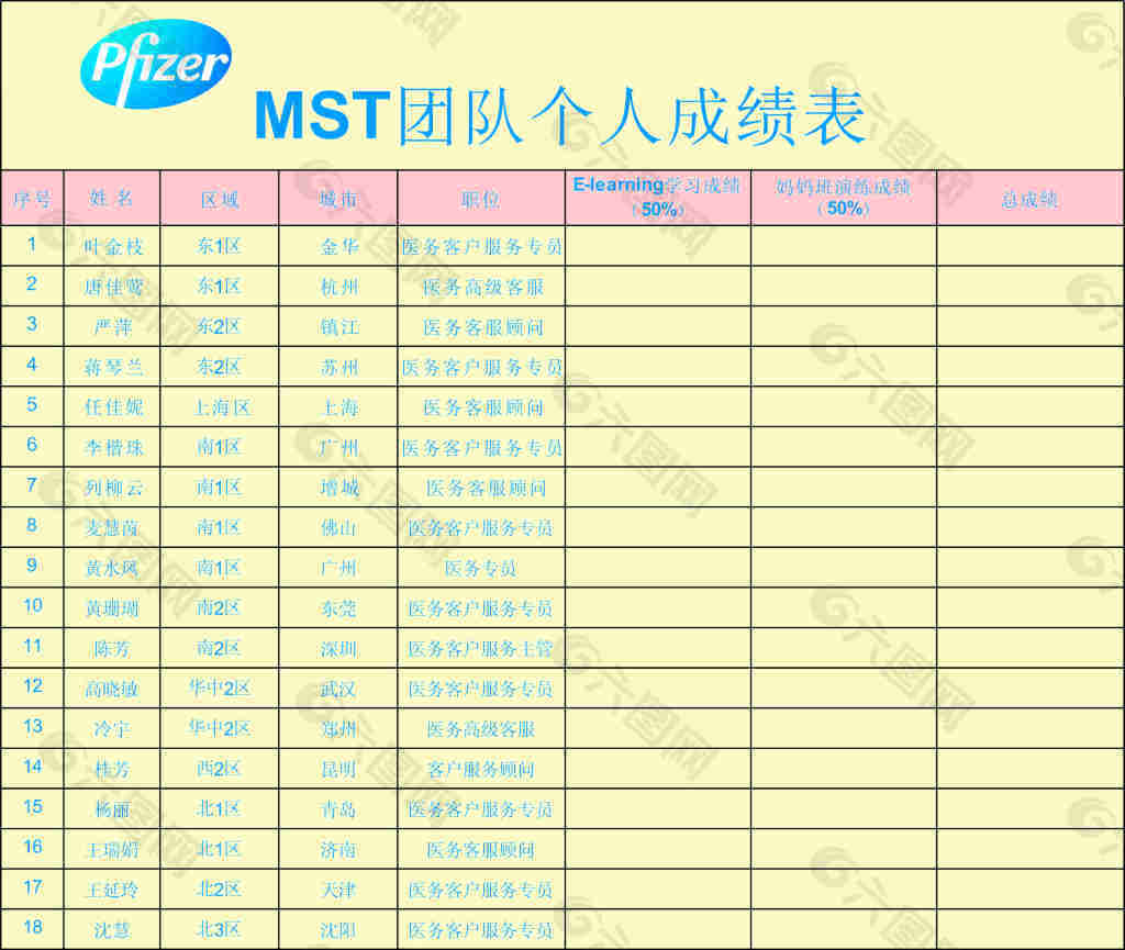 惠氏奶粉mst團隊個人成績表