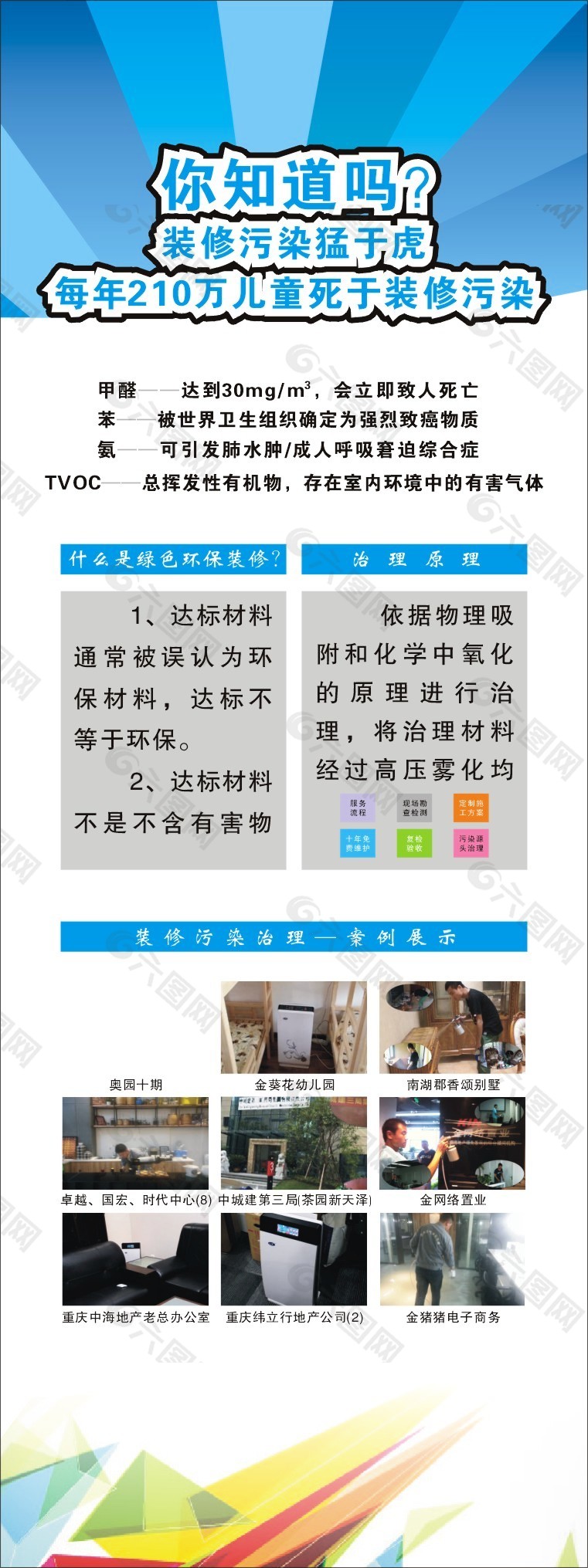 装修污染治理展架