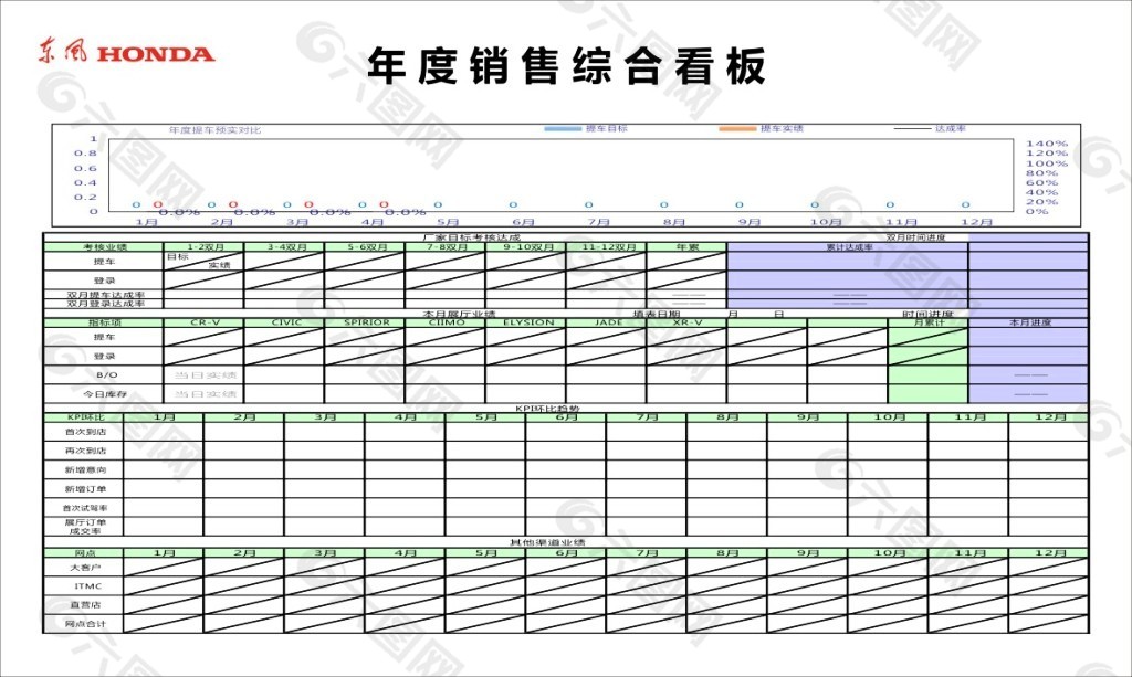 年度销售综合看板
