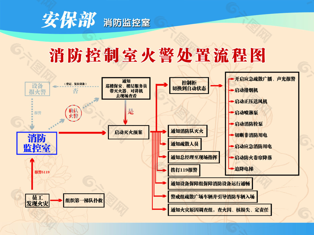 消防控制室