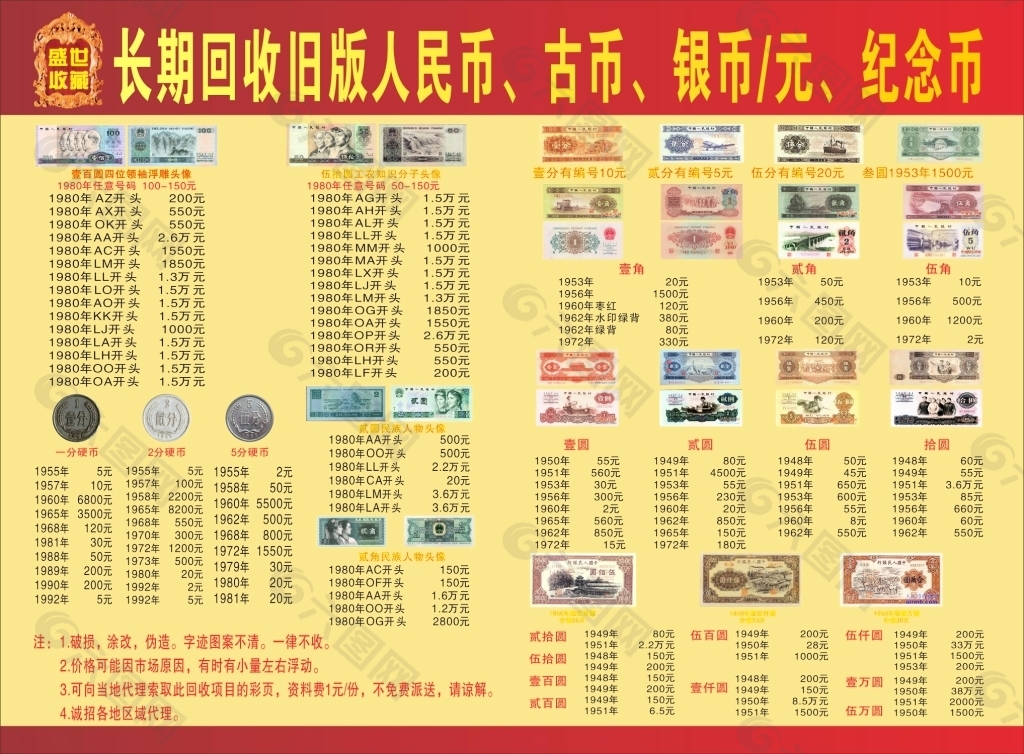 旧版钱币收藏海报