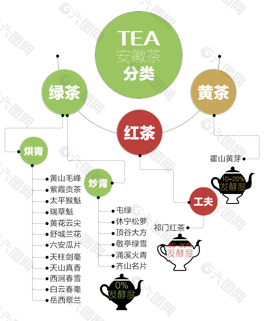 安徽茶分类