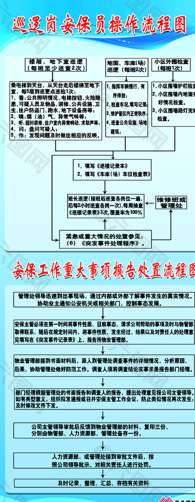 巡逻岗安保员操作流程图图片