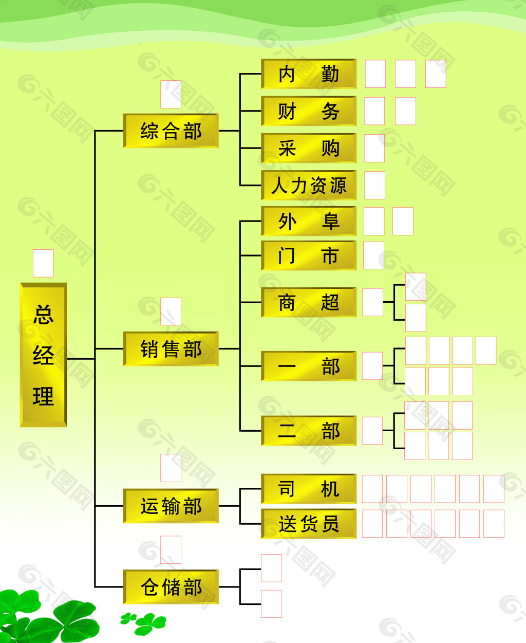 公司架构