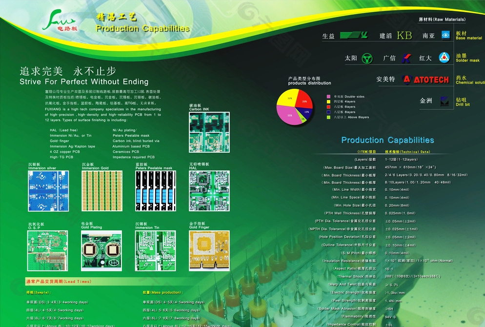 PCB企业宣传册图片