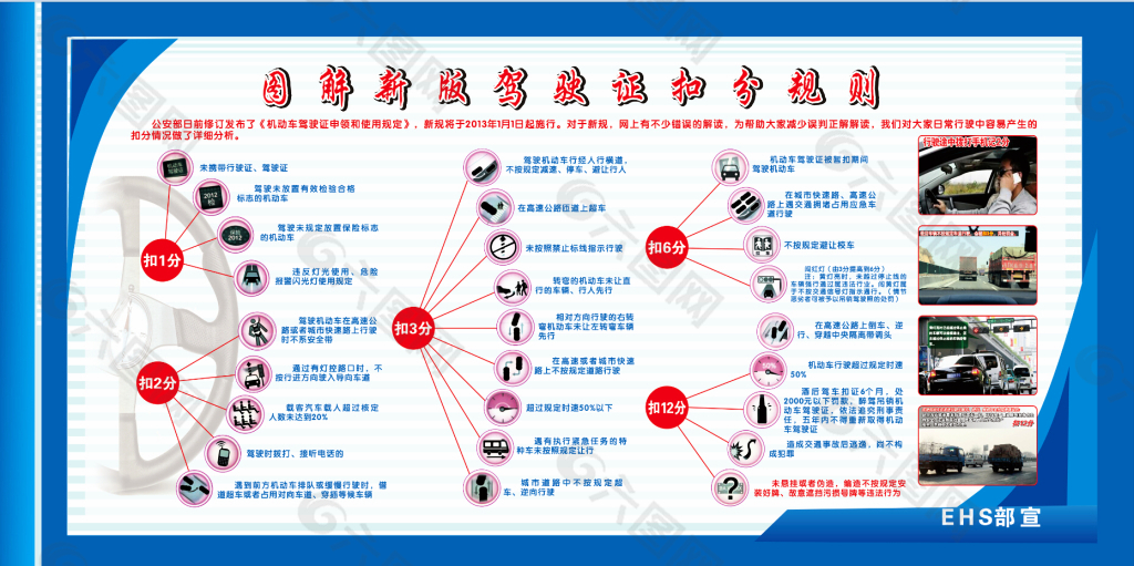 图解新版驾驶证扣分规则