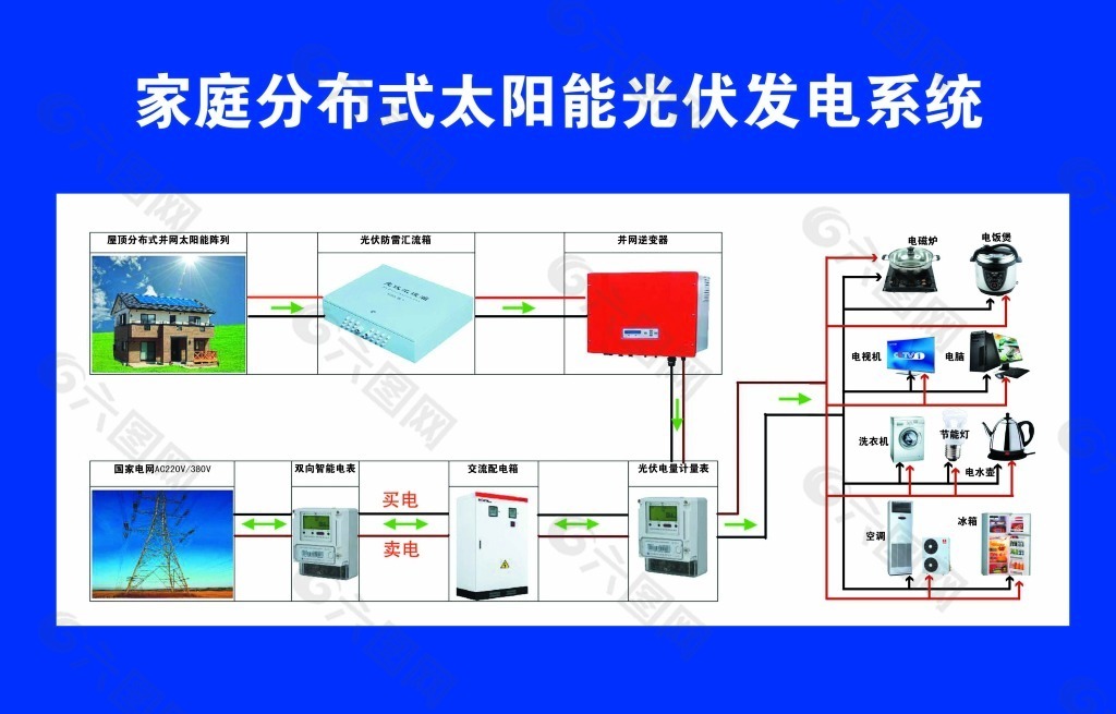 家庭分布式太阳能光伏发电系统