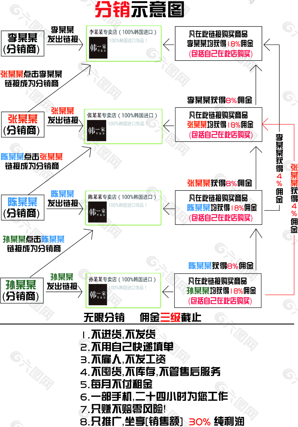 分销示意图高清ai原创素材下载