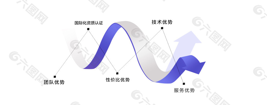 双向箭头