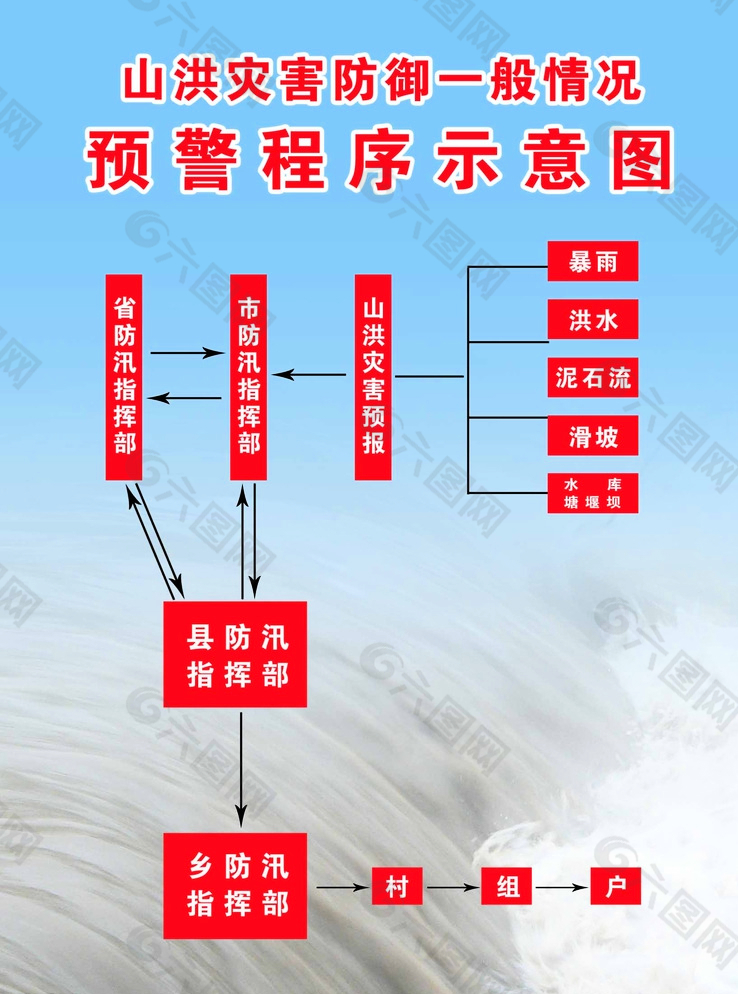 山洪灾害防御一般情况图片