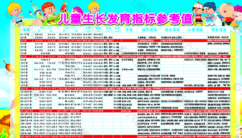 儿童生长发育指标参考表图片