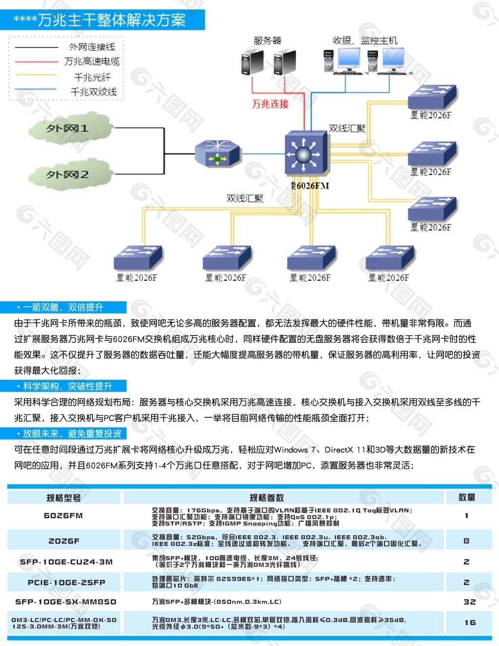 网络布局