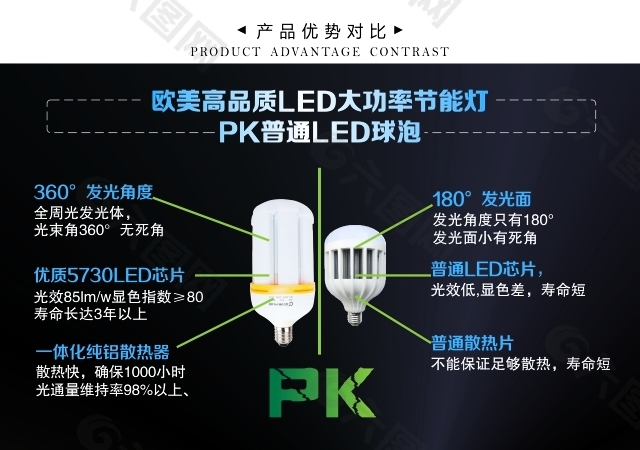 LED大功率节能灯PK大功率球泡