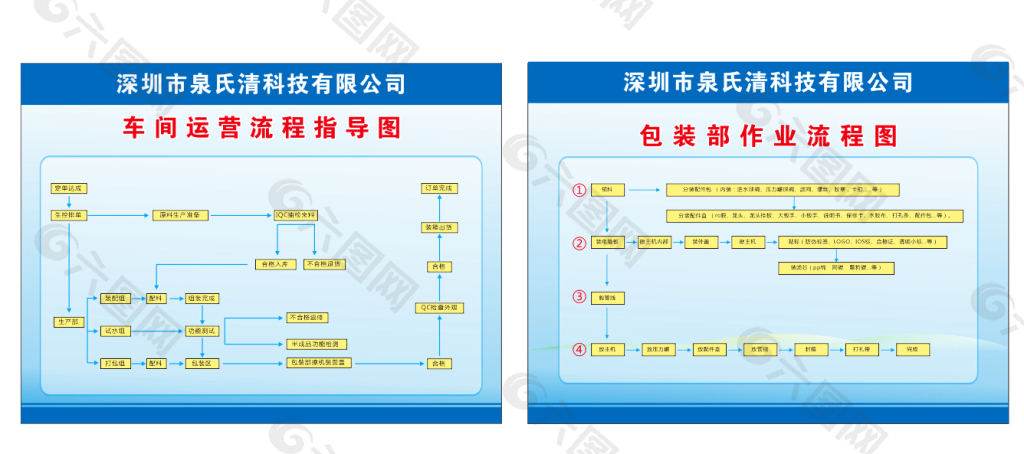 企业生产流程图模板