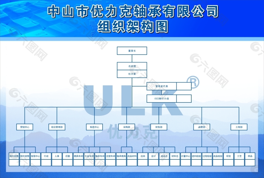 组织架构图展板