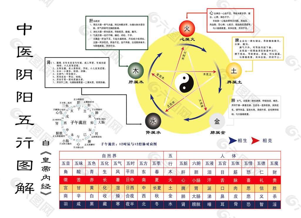 海报 无限极 五行 保健