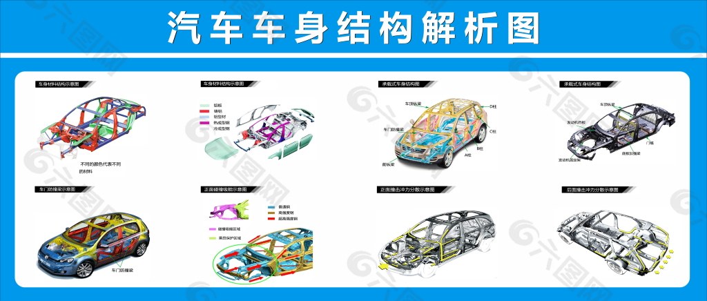 汽车车身结构解析图