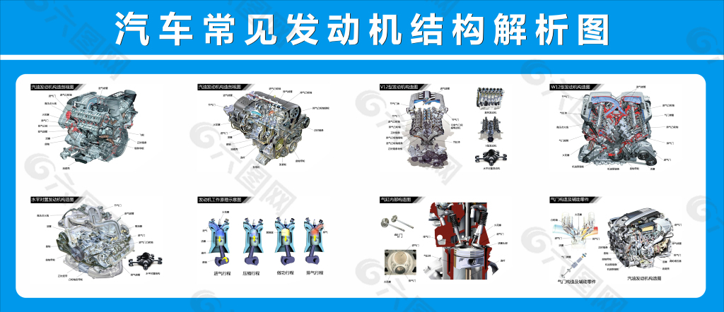 汽车常见发动机结构解析图