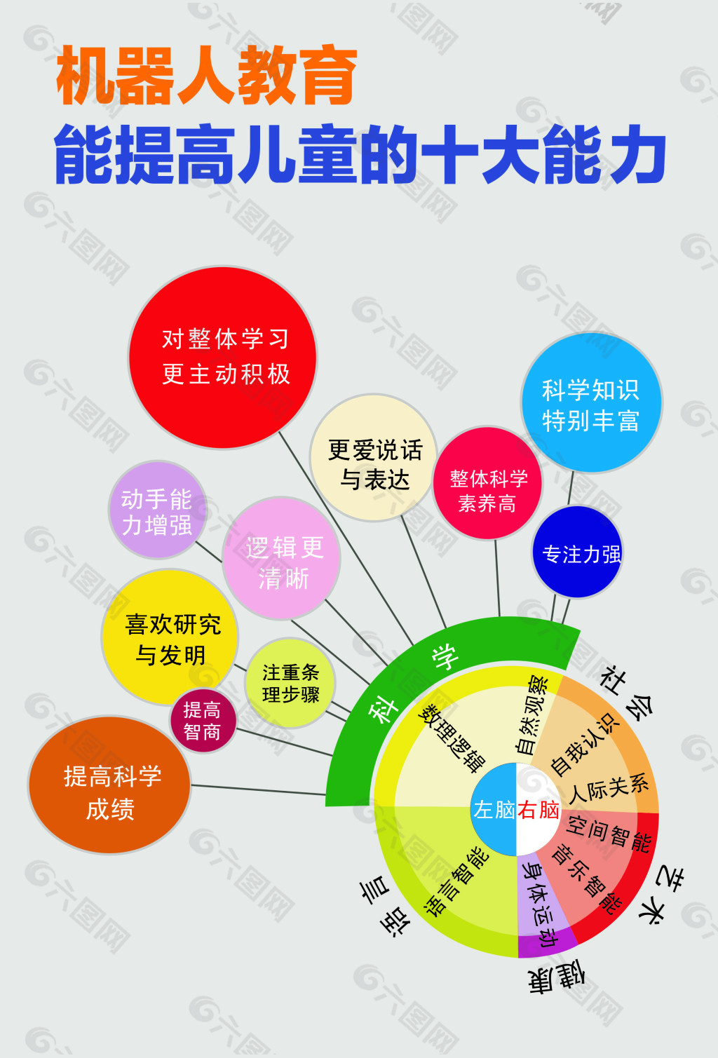 机器人能力分散图