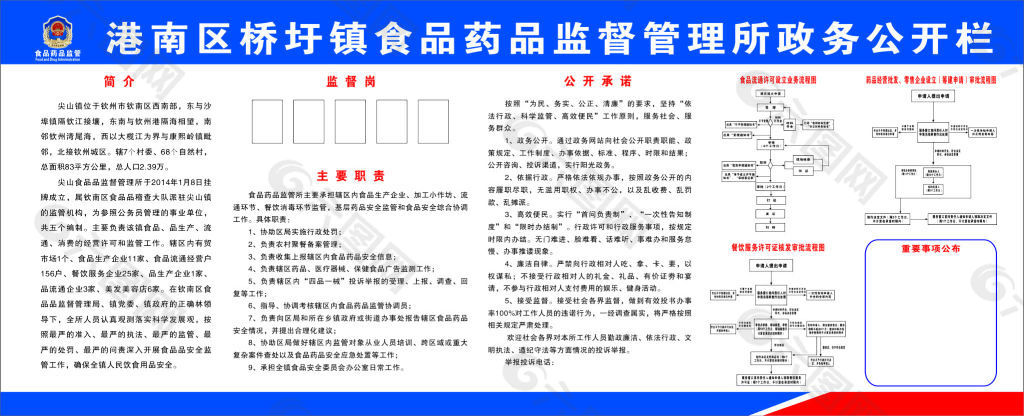 食品药品监督管理所政务公开栏