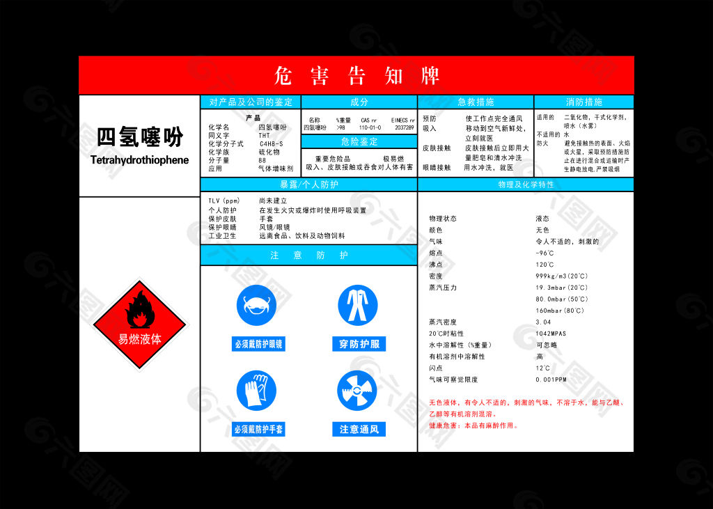 职业健康危害