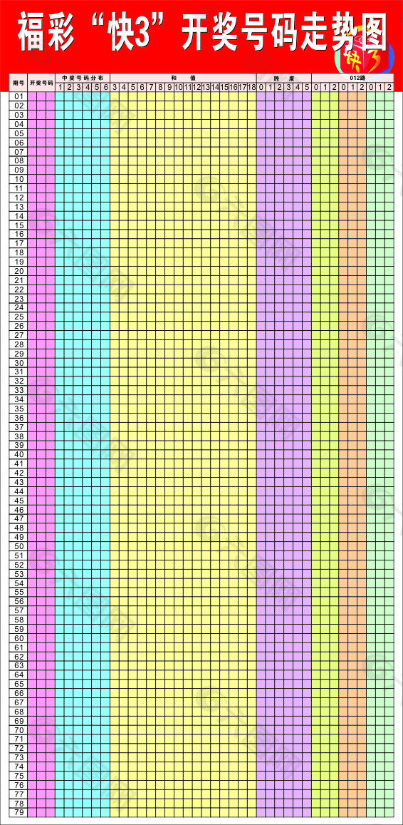 福彩快3开奖号码走势图