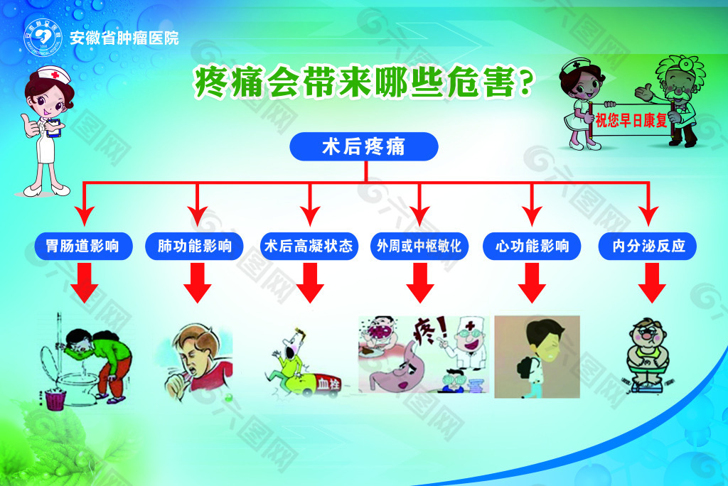 疼痛带来的危害