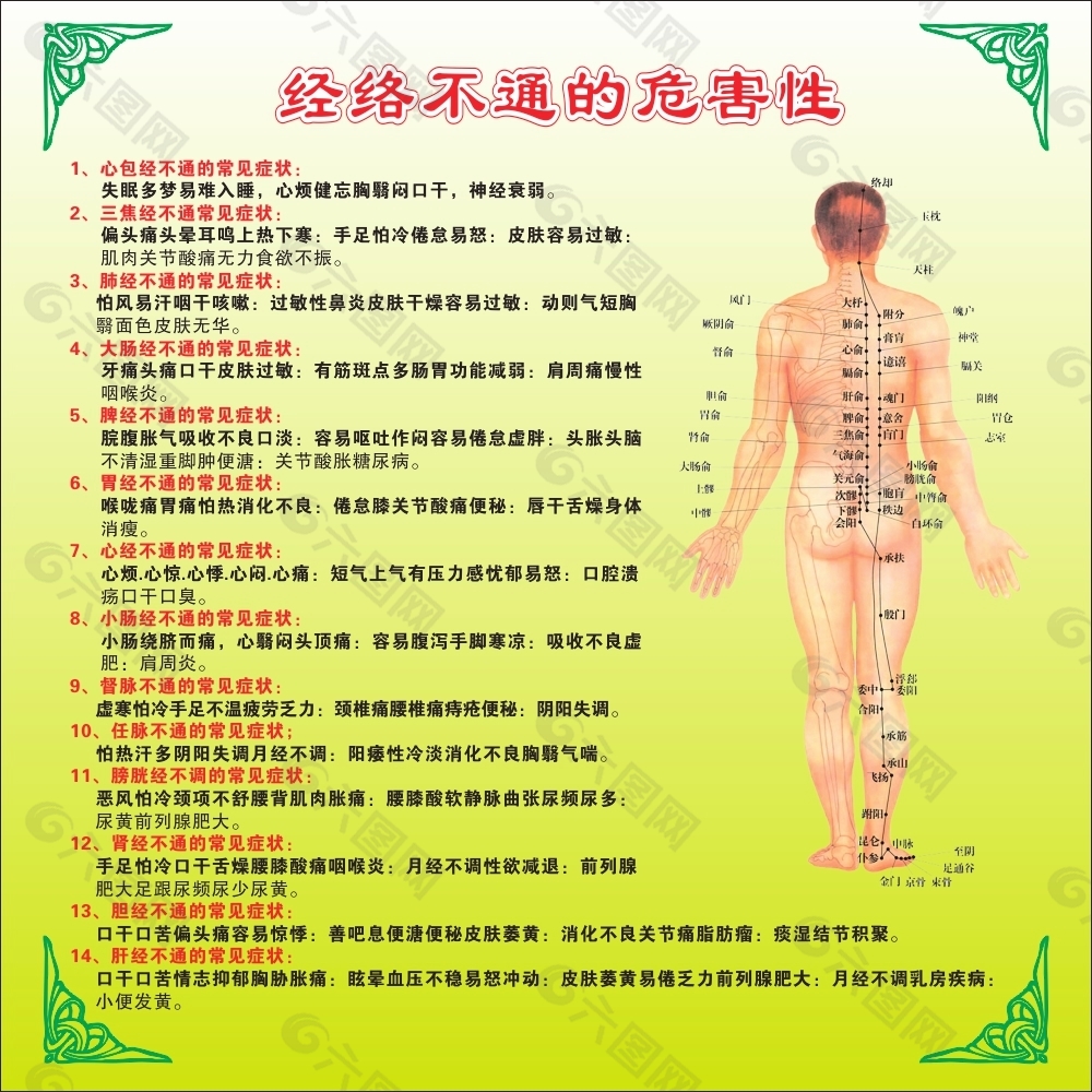 经络海报模板