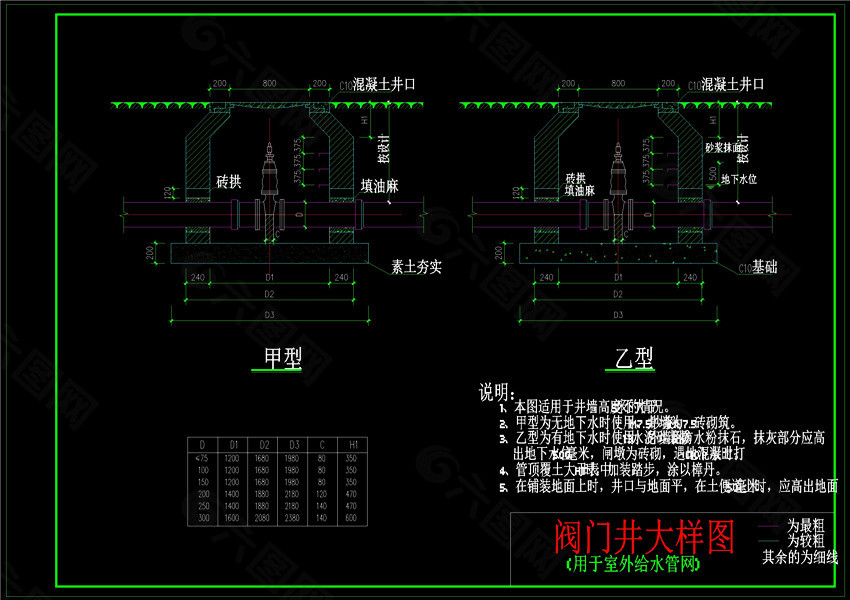 室外給水閥門井大樣圖機械圖紙